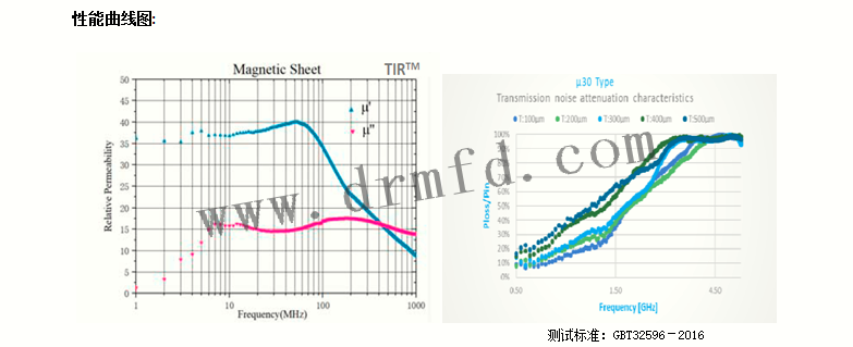 性能曲線 性能曲線