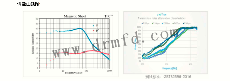 性能曲線 性能曲線