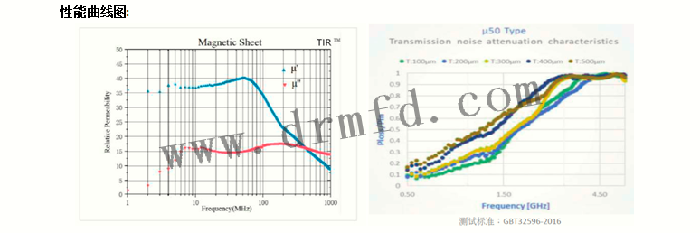 性能曲線 性能曲線