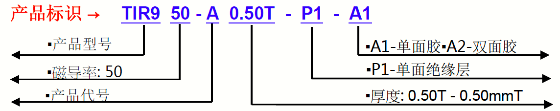 TIR9150G-產品標識 TIR9150G-產品標識