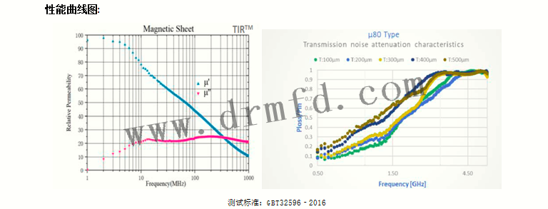 性能曲線 性能曲線