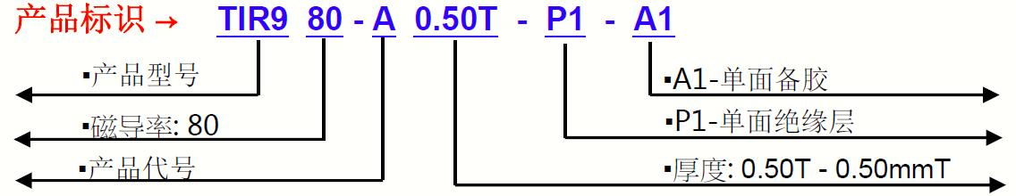 TIR9150G-產(chǎn)品標(biāo)識 TIR9150G-產(chǎn)品標(biāo)識