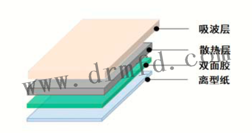 TIR9150G產品結構 TIR9150G產品結構