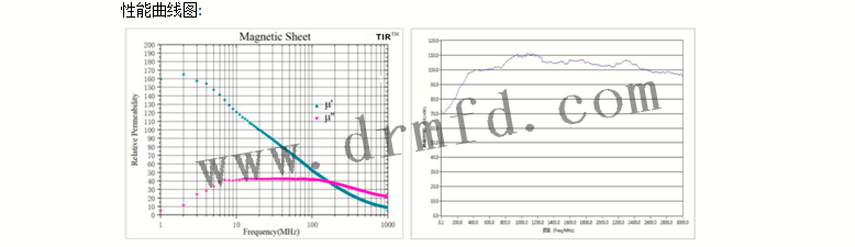 性能曲線 性能曲線