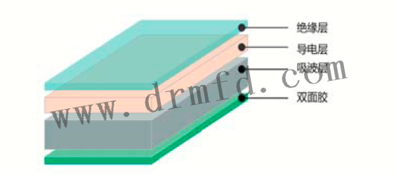 TIR9150G產品結構 TIR9150G產品結構