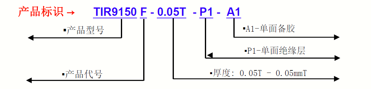 TIR9150G-產品標識 TIR9150G-產品標識