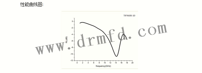 TIF900B-10曲線圖 TIF900B-10曲線圖