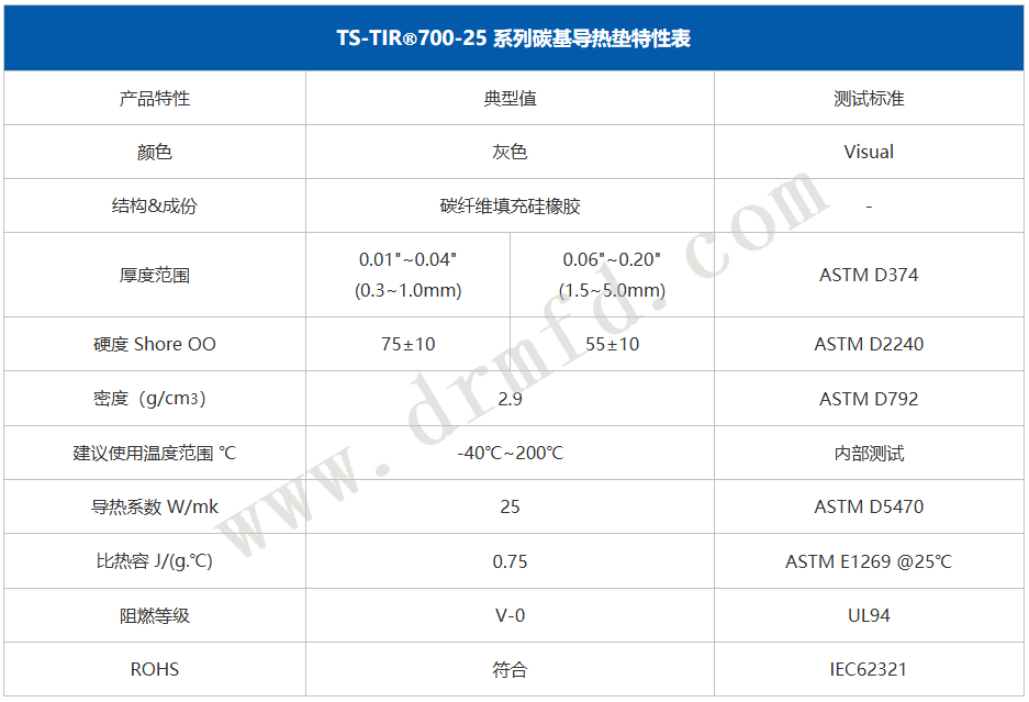 碳基導熱墊 碳基導熱墊