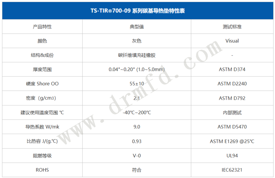 碳基導熱墊 碳基導熱墊