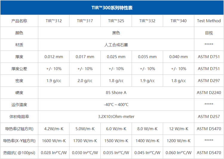 TIR300特性表