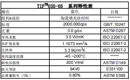 TIF035-05導(dǎo)熱凝膠雙組份