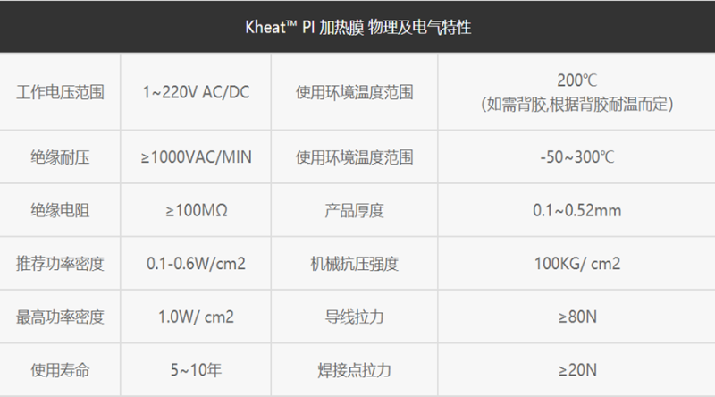 pi膜_副本_特性表