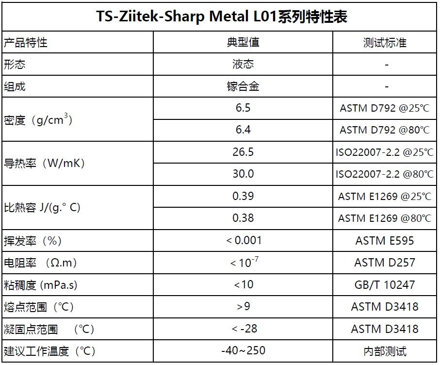 L01液態(tài)金屬 L01液態(tài)金屬