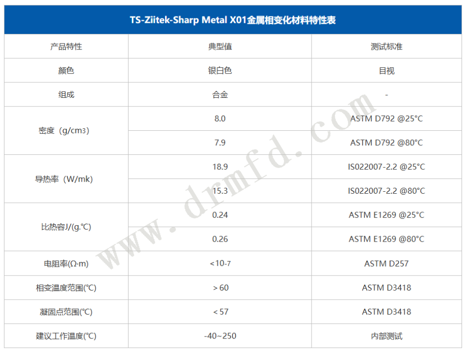 X01金屬相變 X01金屬相變