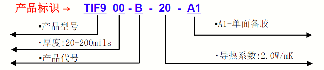 TI9150G-產(chǎn)品標(biāo)識 TI9150G-產(chǎn)品標(biāo)識