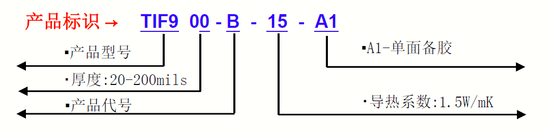 TI9150G-產(chǎn)品標(biāo)識(shí) TI9150G-產(chǎn)品標(biāo)識(shí)