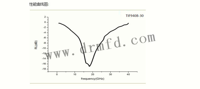TIF900B-20曲線圖 TIF900B-20曲線圖