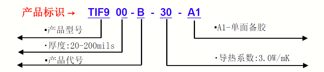 TI9150G-產品標識 TI9150G-產品標識