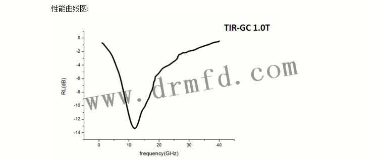 性能曲線 性能曲線
