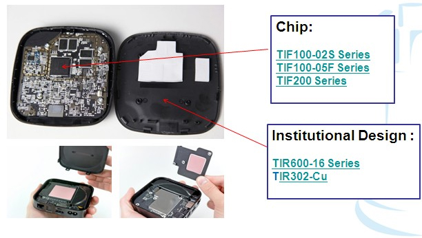 TIR導熱石墨片|軟性導熱硅膠片系列應用于網絡機頂盒