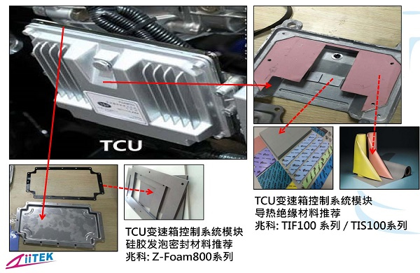 兆科導熱絕緣產品在TCU變速箱控制系統模塊的應用