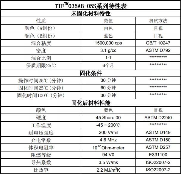 TIF035雙組份導(dǎo)熱泥特性表 TIF035雙組份導(dǎo)熱泥特性表