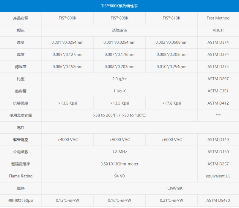 TIS800K導(dǎo)熱絕緣材料 TIS800K導(dǎo)熱絕緣材料