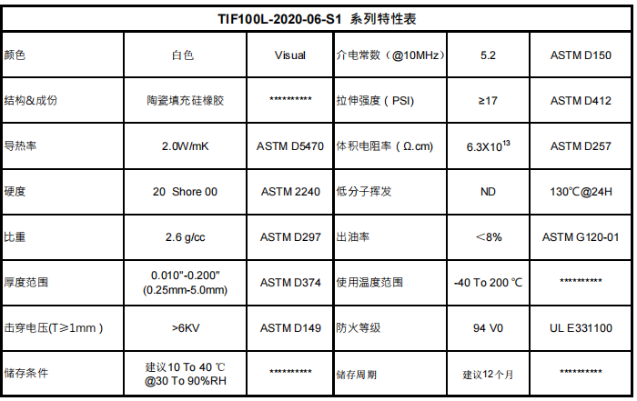 TIF100L-2020-06-S1低揮發(fā)特性表