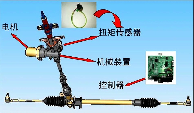 EPS控制器 EPS控制器