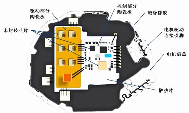 ECU控制殼 ECU控制殼