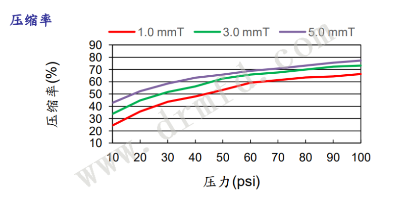 TIF70HQ壓縮率 TIF70HQ壓縮率