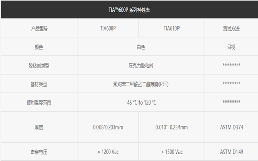 防火導熱雙面膠特性