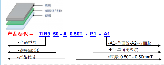 TIR950吸波結構圖