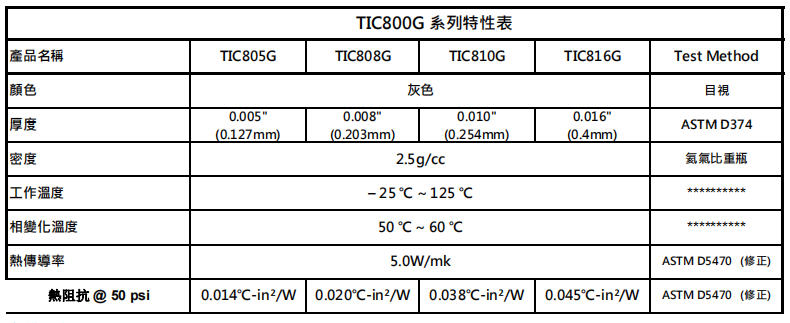 TIC800G