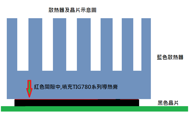 導(dǎo)熱膏應(yīng)用 導(dǎo)熱膏應(yīng)用