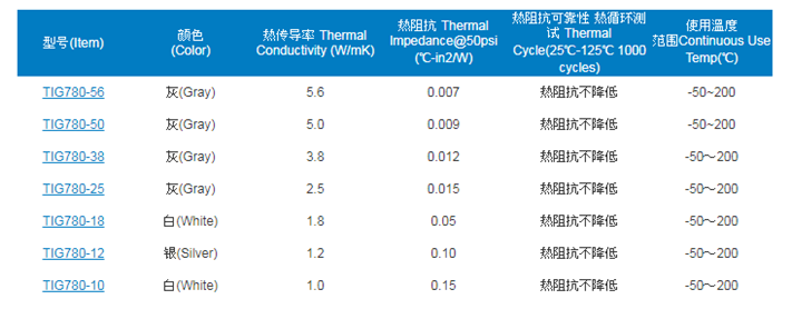 導(dǎo)熱膏系列 導(dǎo)熱膏系列