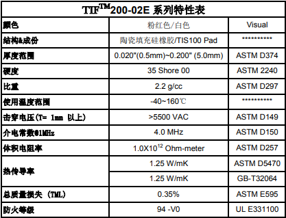 TIF200的特性表 TIF200的特性表
