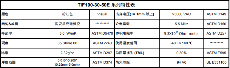 TIF100-30-50E.特性表