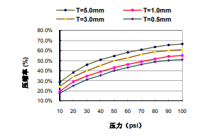 TIF100-30-50E.壓力表