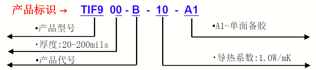 TI9150G-產品標識 TI9150G-產品標識