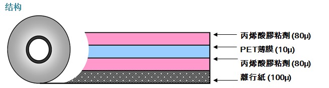 高粘性導熱雙面膠結構 高粘性導熱雙面膠結構