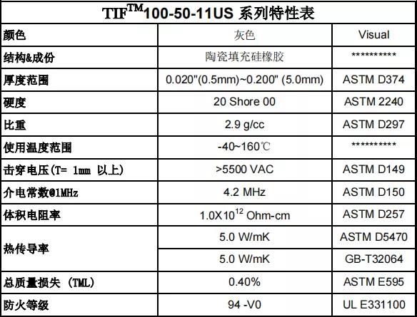 TIF100-50-11US特性表