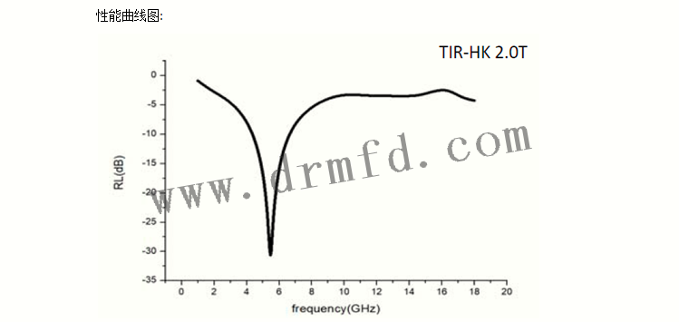 性能曲線 性能曲線
