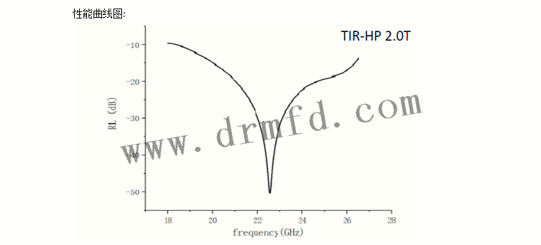 性能曲線 性能曲線