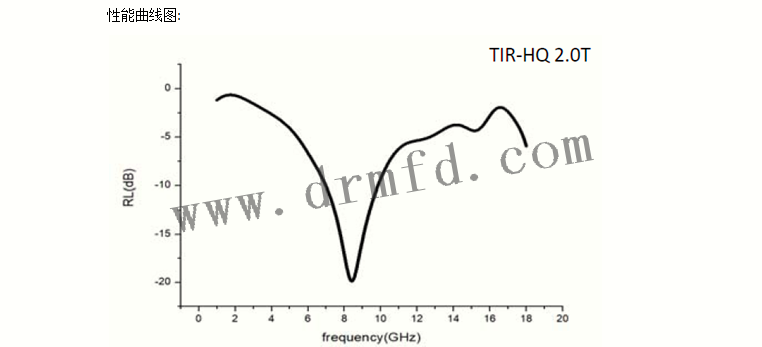 性能曲線 性能曲線