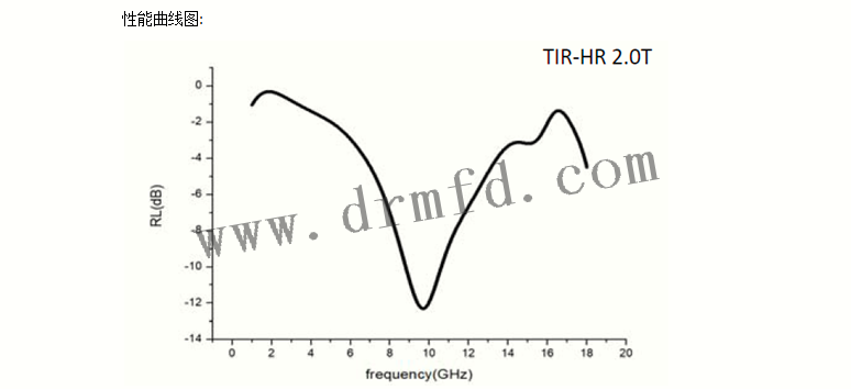 性能曲線 性能曲線