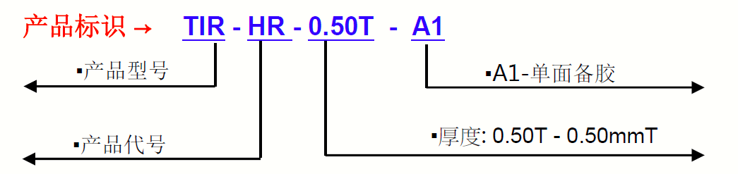 TIR9150G-產品標識 TIR9150G-產品標識