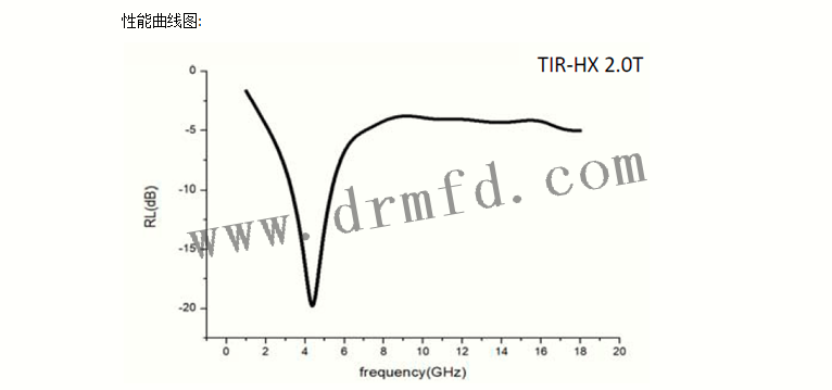 性能曲線 性能曲線