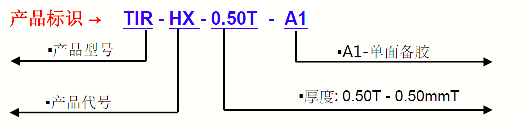TIR9150G-產(chǎn)品標(biāo)識 TIR9150G-產(chǎn)品標(biāo)識