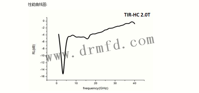 性能曲線 性能曲線